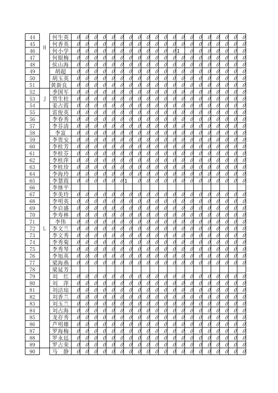 表格模板-13缺勤统计表 精品.xls_第2页