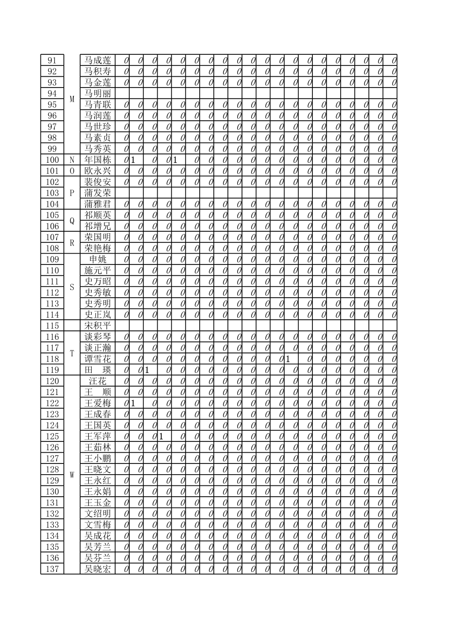 表格模板-13缺勤统计表 精品.xls_第3页