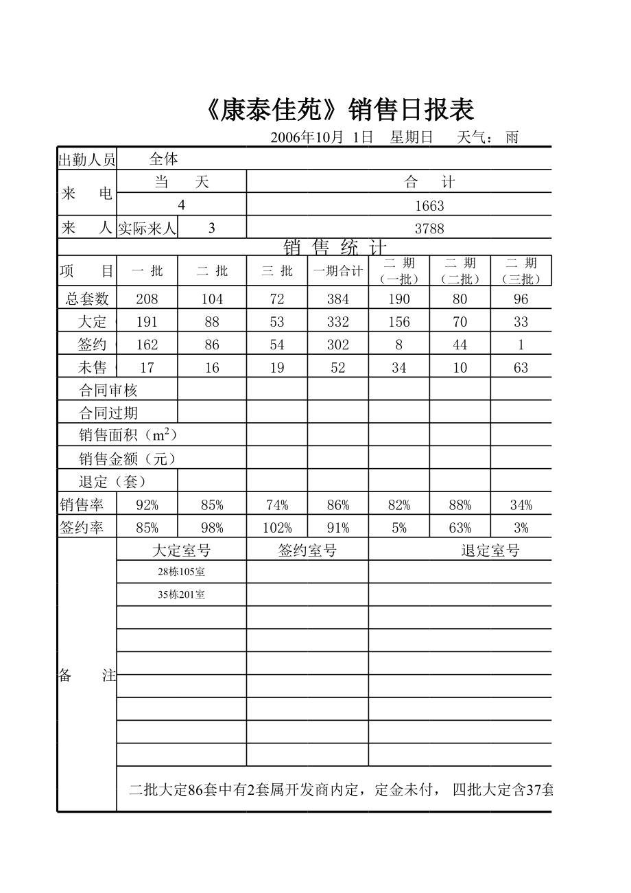 表格模板-10月份销售日报表 精品.xls_第1页