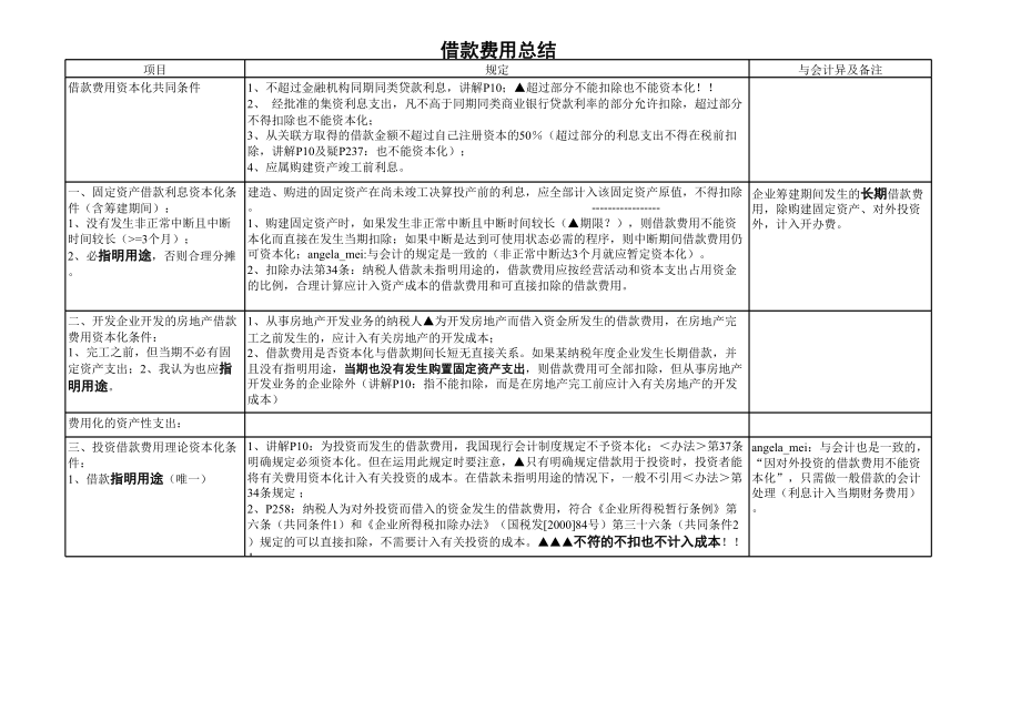 表格模板-14企业所得税表格 精品.xls_第1页