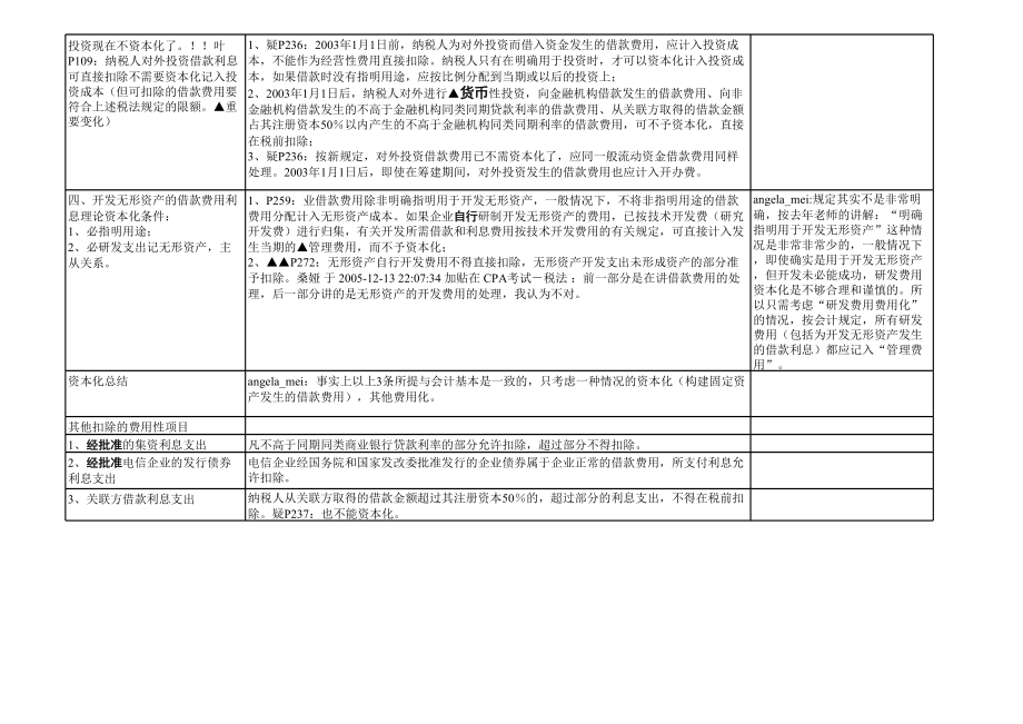 表格模板-14企业所得税表格 精品.xls_第2页