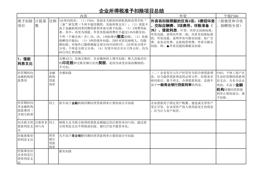 表格模板-14企业所得税表格 精品.xls_第3页