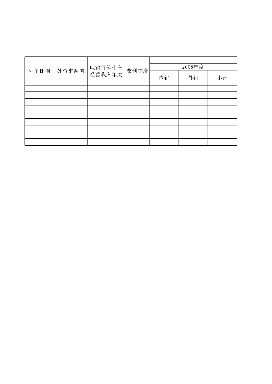 表格模板-1018查账征收居民企业关联交易自查统计表各县市区局接收 精品.xls_第2页