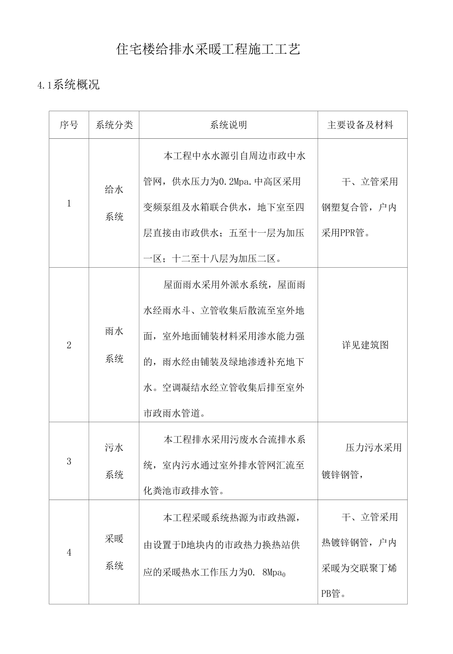 住宅楼给排水采暖工程施工工艺.docx_第1页