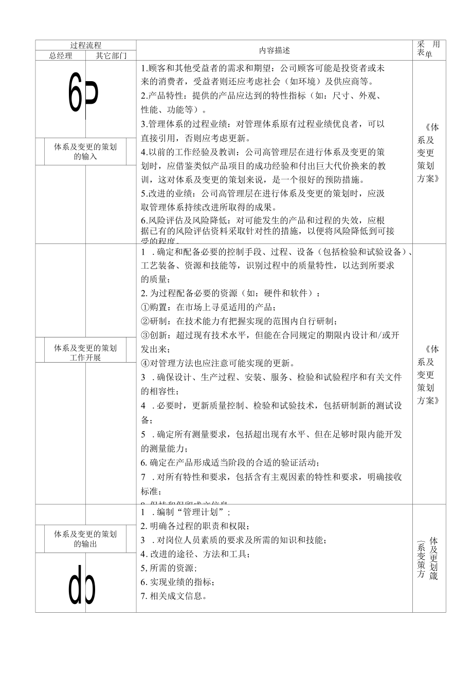 体系及变更的策划管理流程.docx_第3页