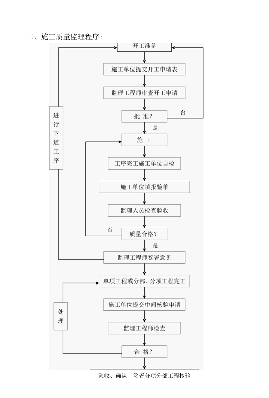 住宅小区工程监理工作交底.docx_第3页