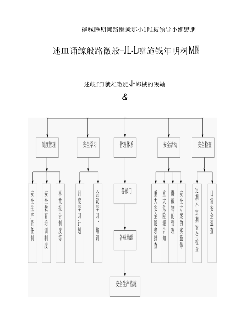 220418-公路工程监理安全生产管理制度(图表丰富).docx_第3页