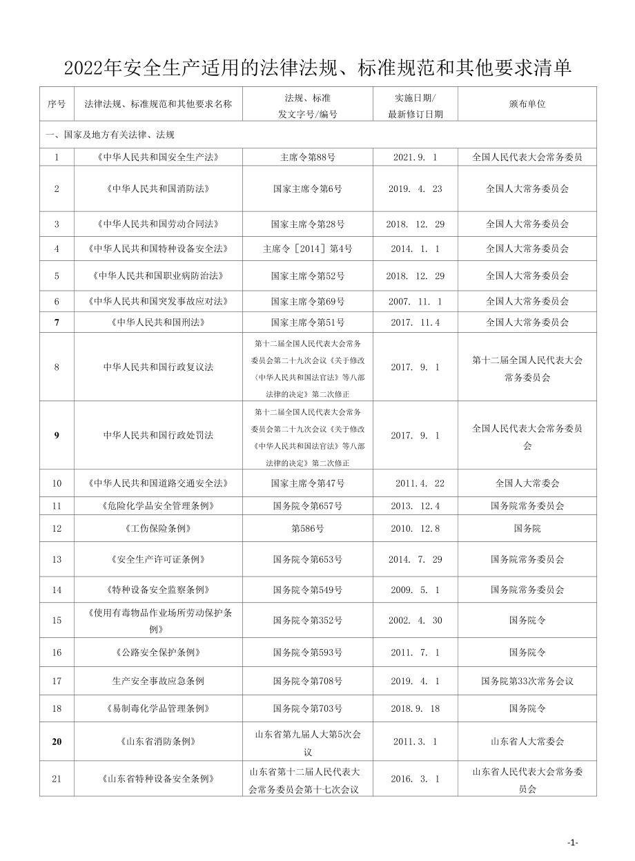 2022年安全生产适用的法律法规和其他要求清单.docx_第1页