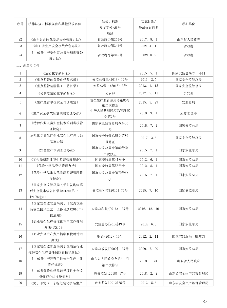 2022年安全生产适用的法律法规和其他要求清单.docx_第2页