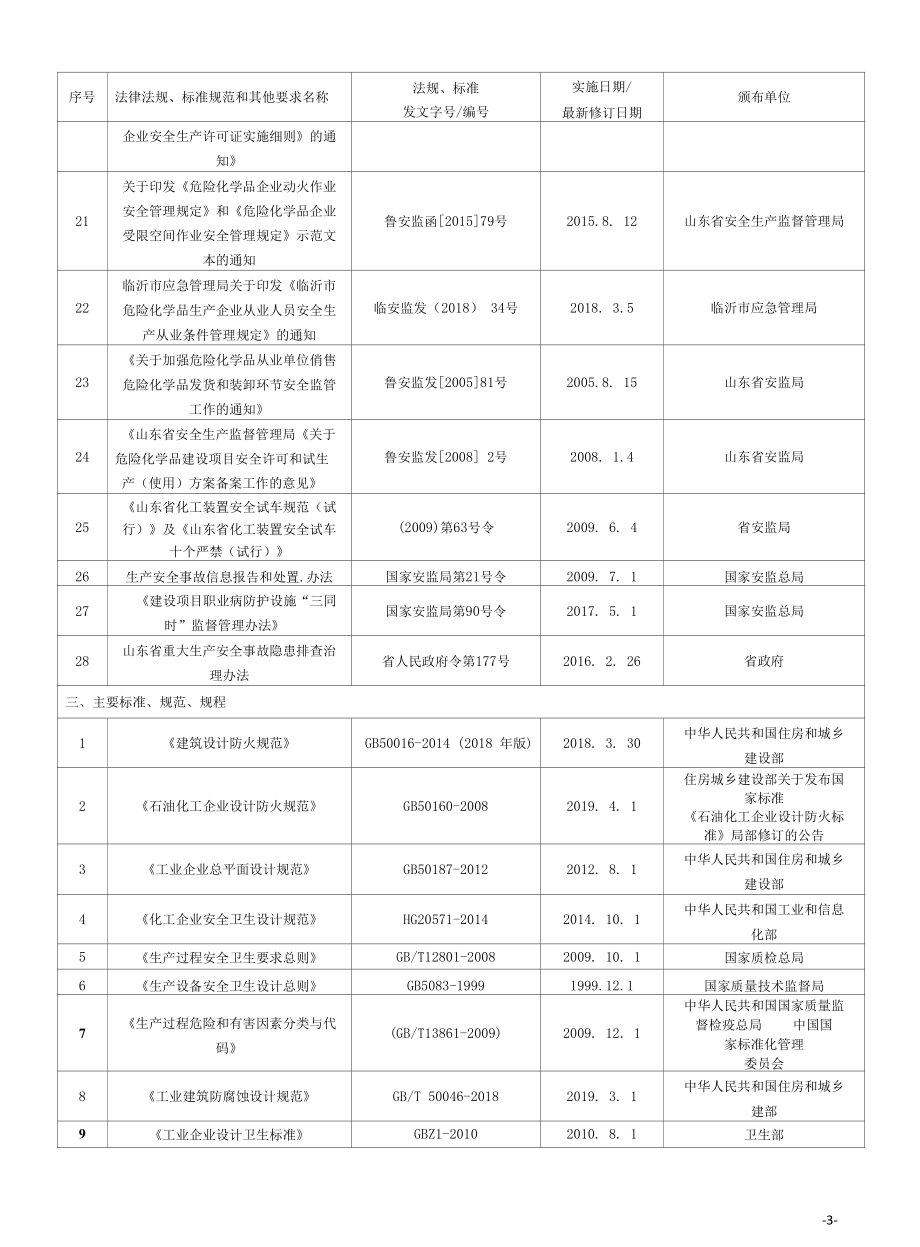 2022年安全生产适用的法律法规和其他要求清单.docx_第3页