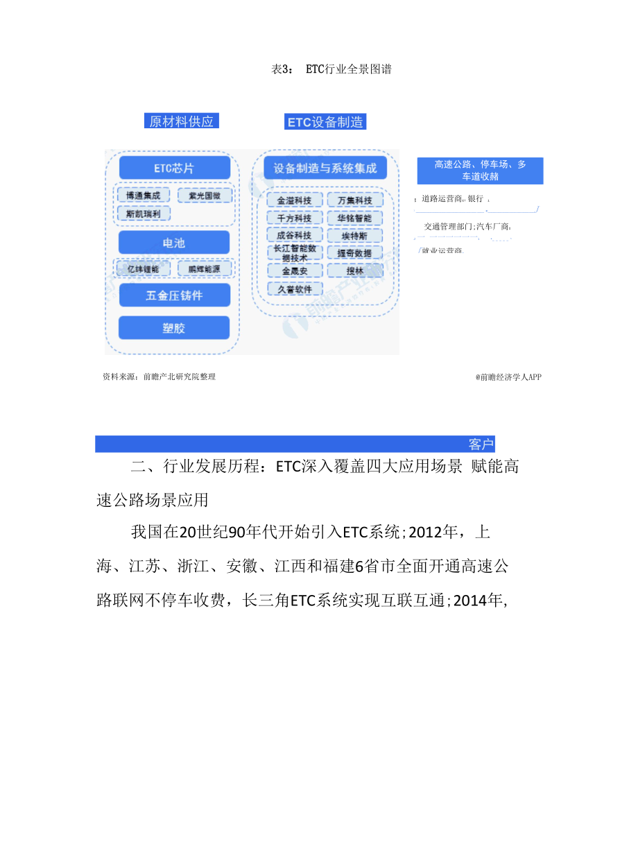2022年中国ETC行业发展研究报告.docx_第3页