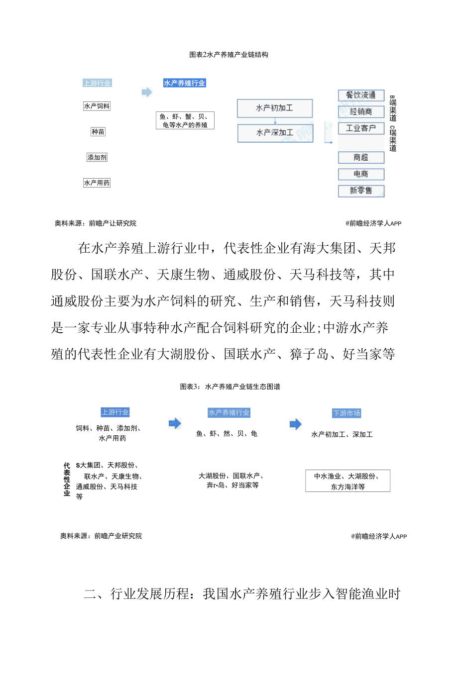 2022年中国水产养殖行业发展研究报告.docx_第2页