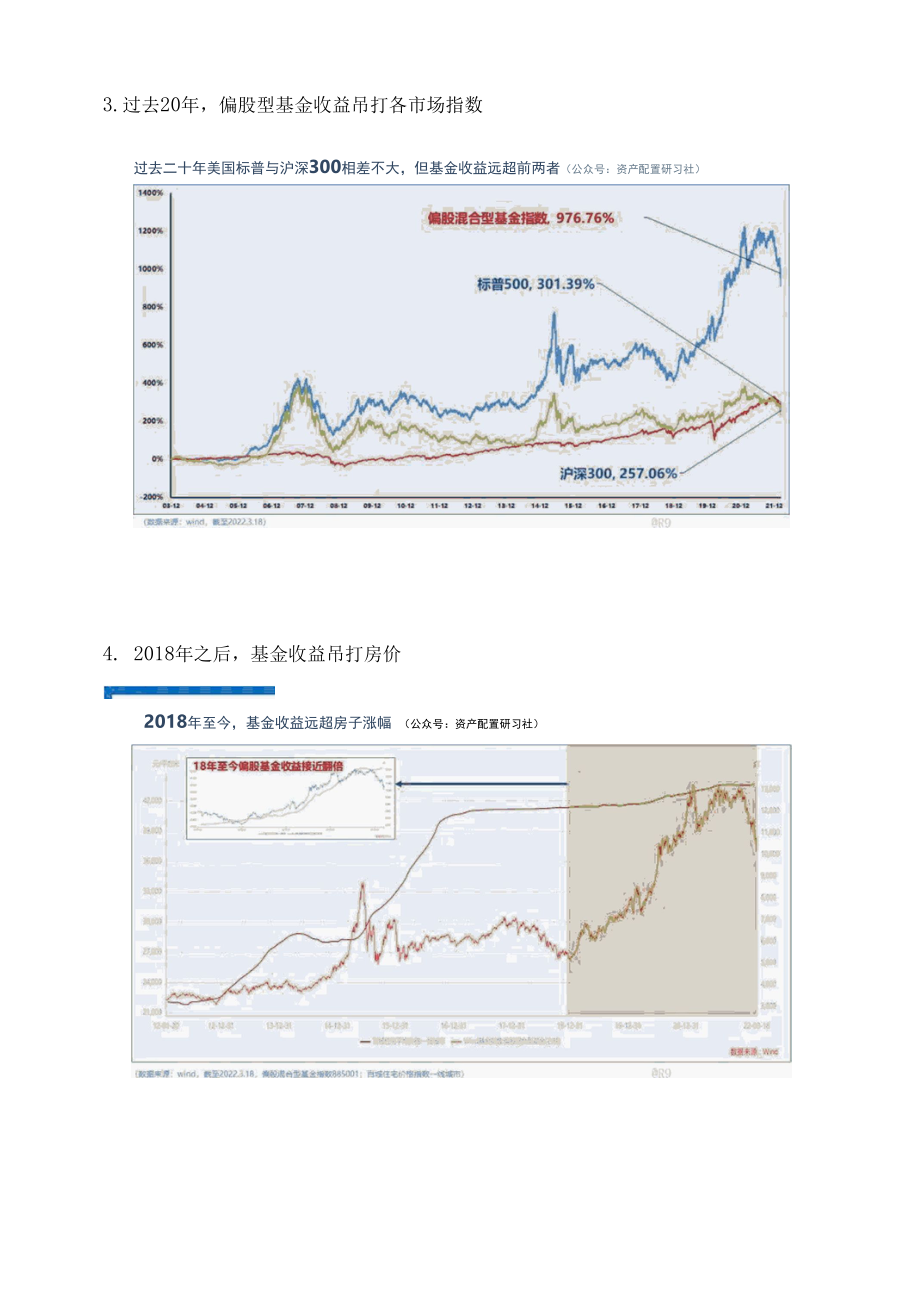 36张图带你更加了解基金.docx_第2页