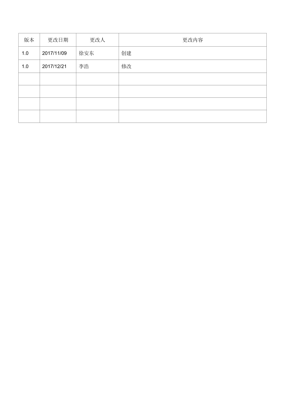 10017086_国神集团ERP系统建设项目_SRM实施备忘录_V1.1.docx_第3页