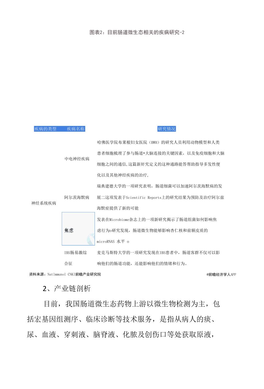 2022年中国肠道微生态医药行业发展研究报告.docx_第3页