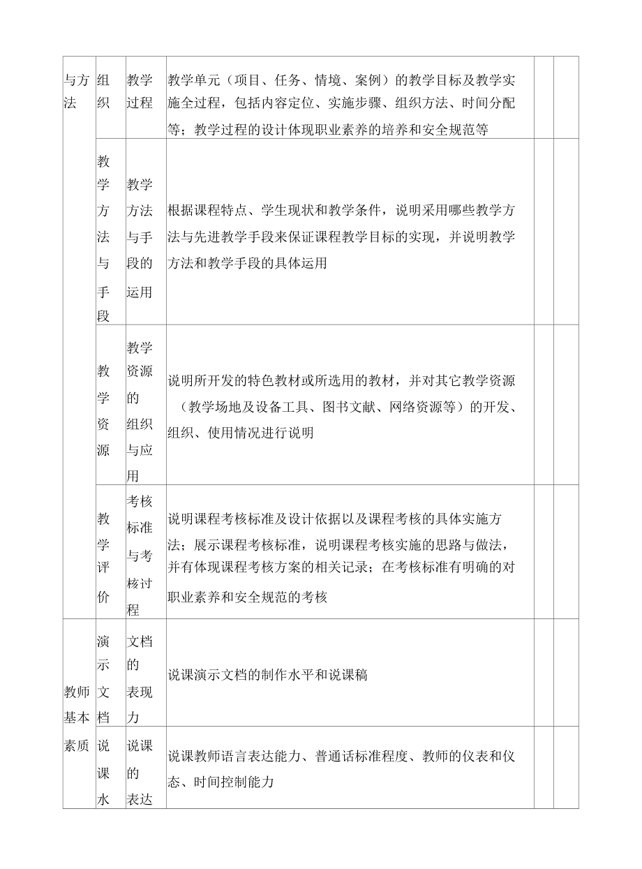 2011中职教师说课评分标准.docx_第2页