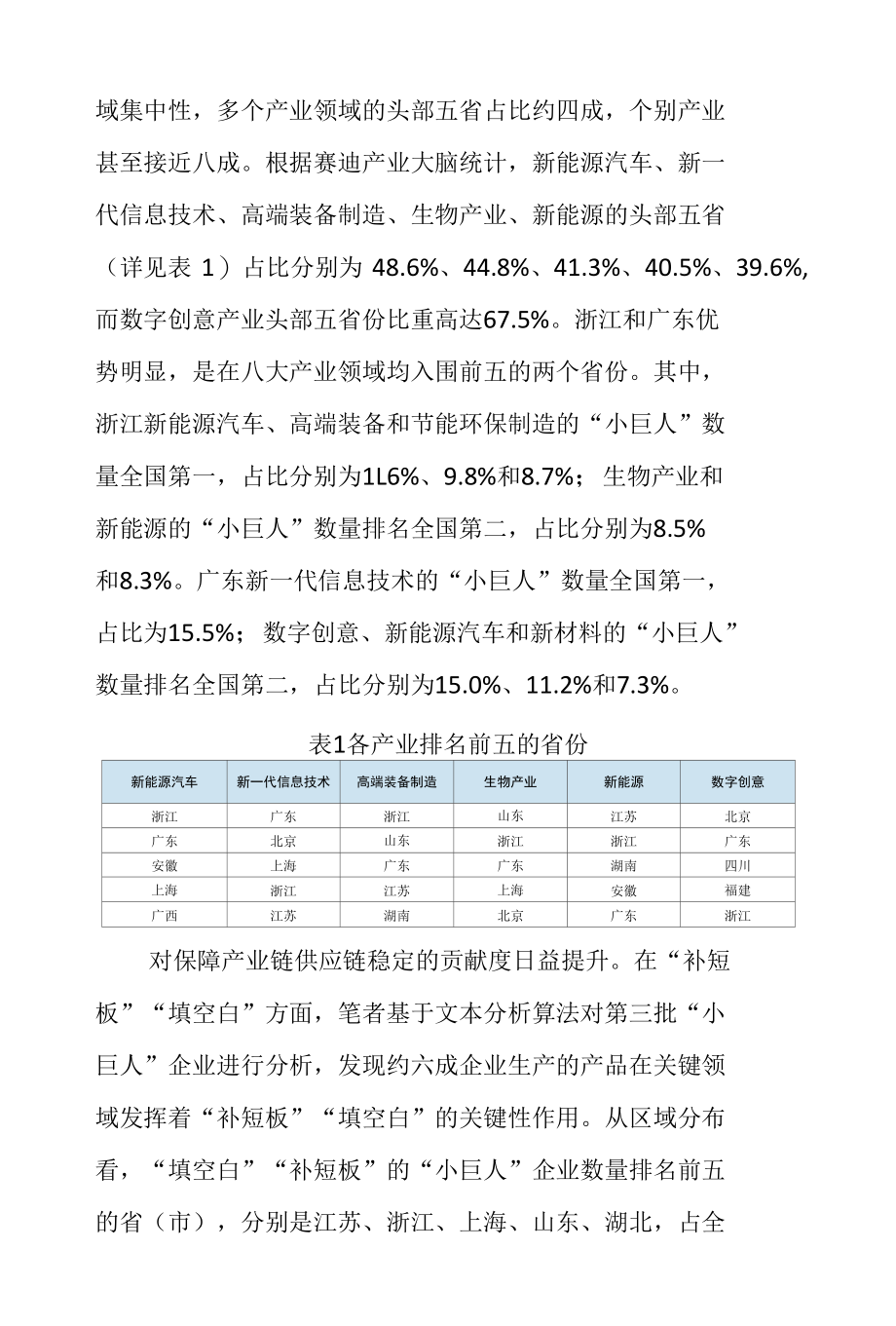2022年中国专精特新企业发展研究报告.docx_第2页