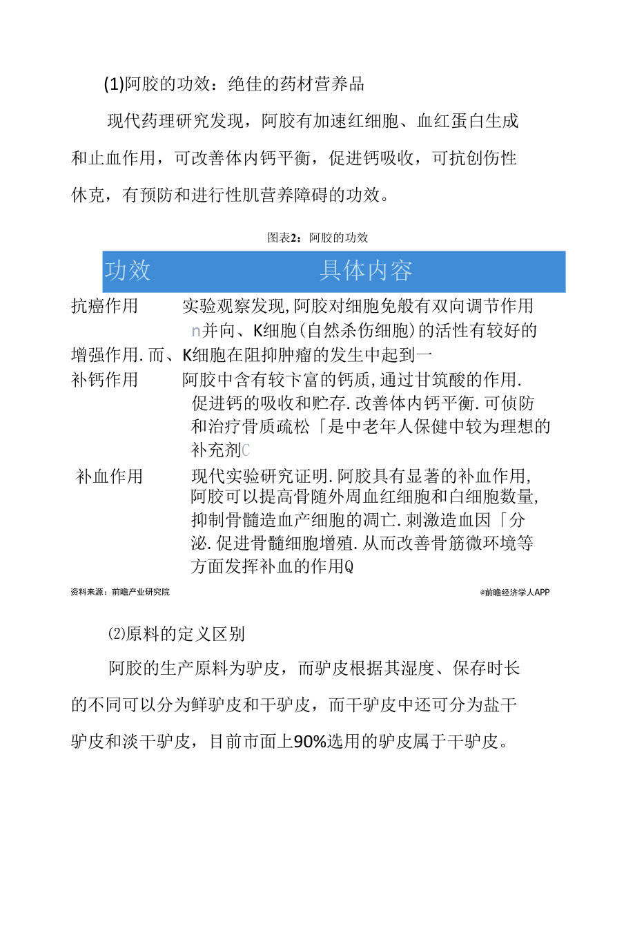 2022年中国阿胶行业发展研究报告.docx_第3页