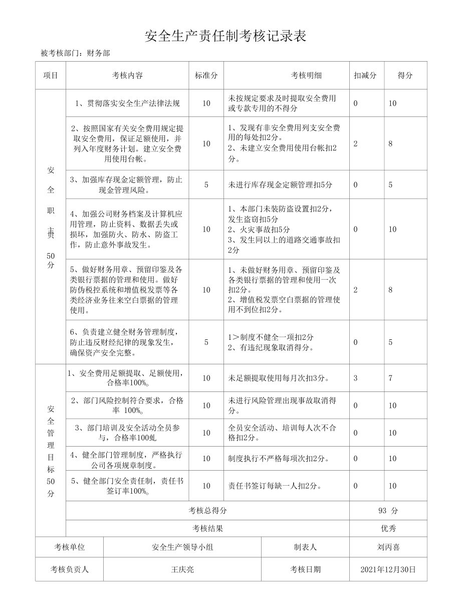 7、安全生产责任制考核记录 2022.docx_第1页