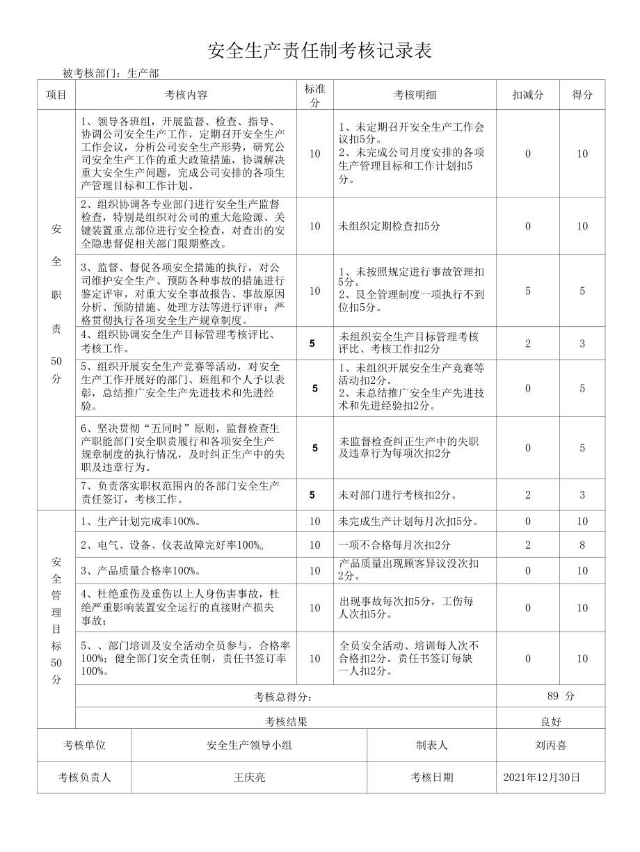 7、安全生产责任制考核记录 2022.docx_第2页