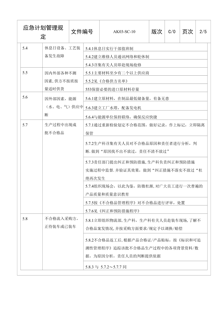 AK03-SC-10应急计划管理规定.docx_第3页