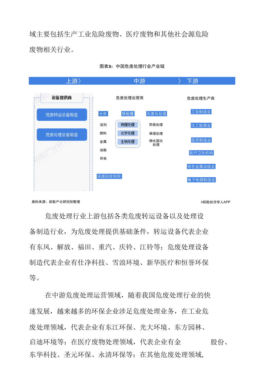 2022年中国危废处理行业发展研究报告.docx_第3页