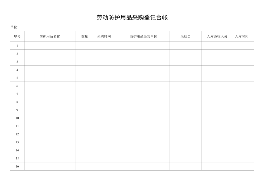 6、劳动防护用品采购发放台账.docx_第2页