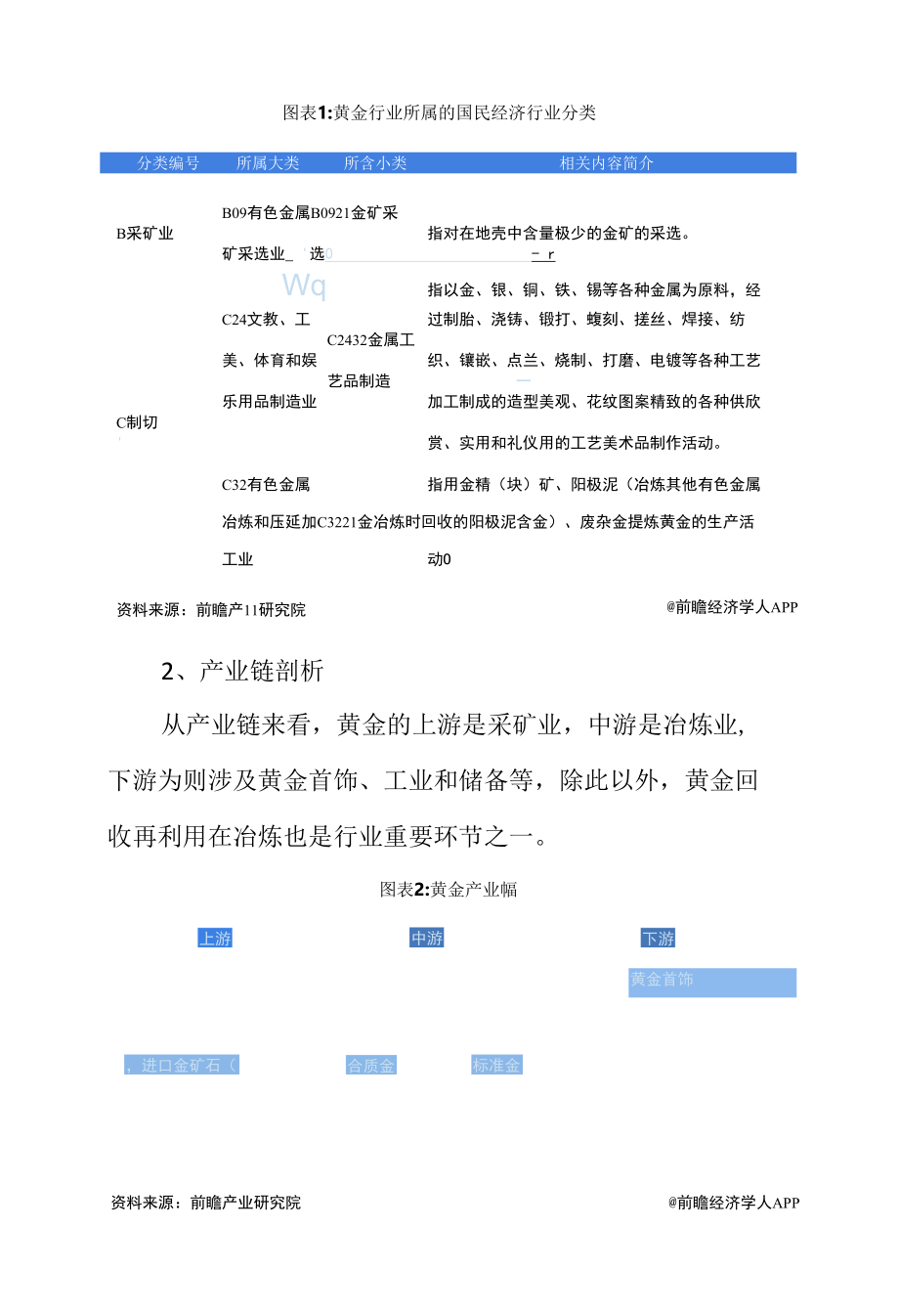 2022年中国黄金产业发展研究报告.docx_第2页