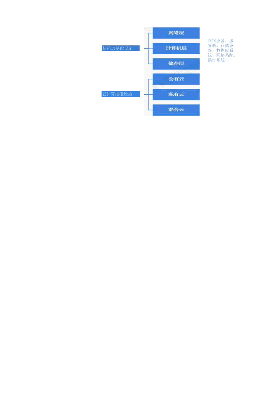 2022年中国IT基础设施行业发展研究报告.docx_第2页