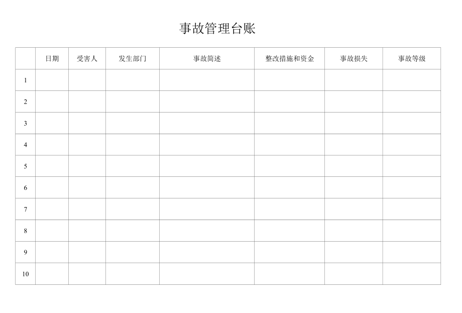 3、事故管理台账.docx_第2页