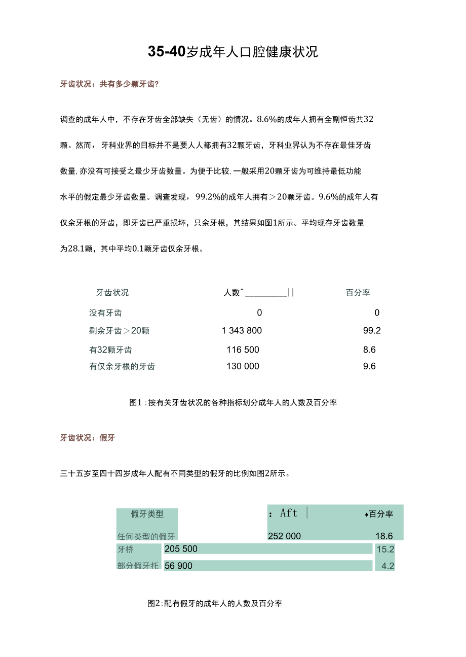 35-40岁成年人口腔健康状况.docx_第1页