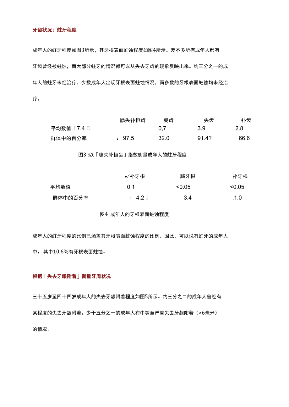 35-40岁成年人口腔健康状况.docx_第2页