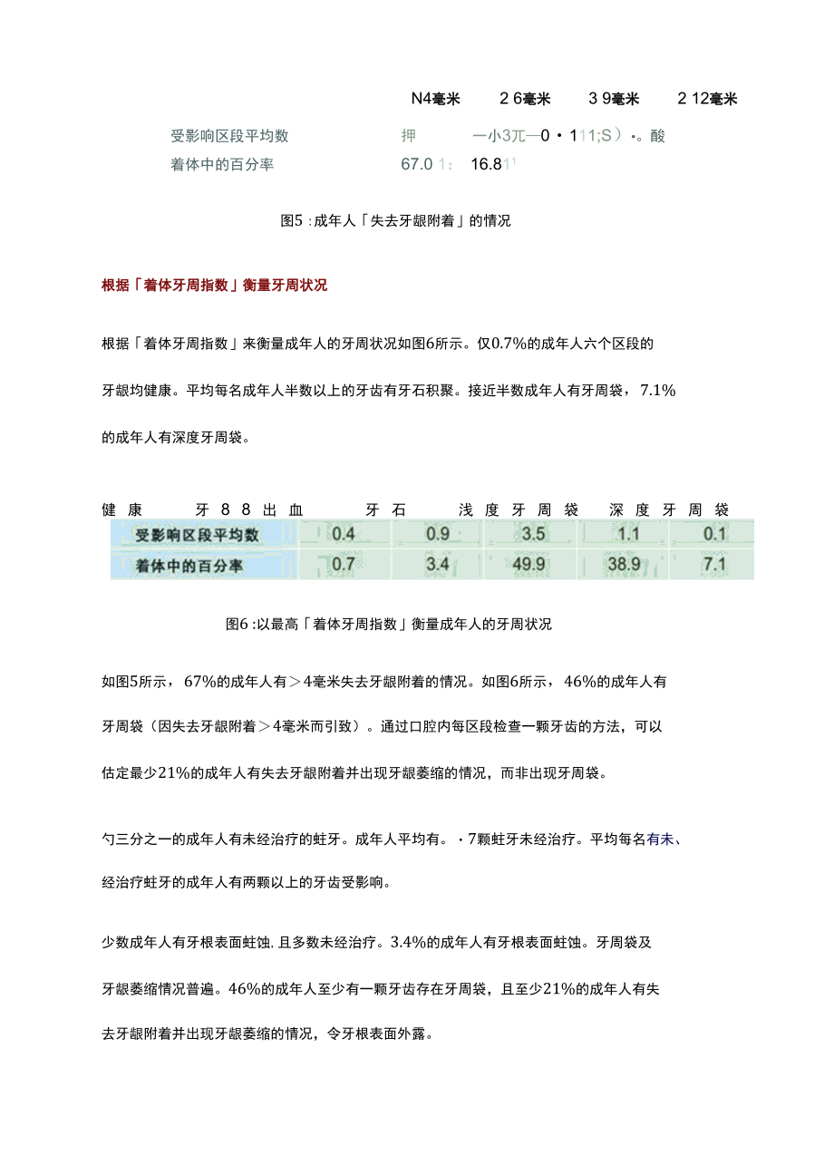 35-40岁成年人口腔健康状况.docx_第3页