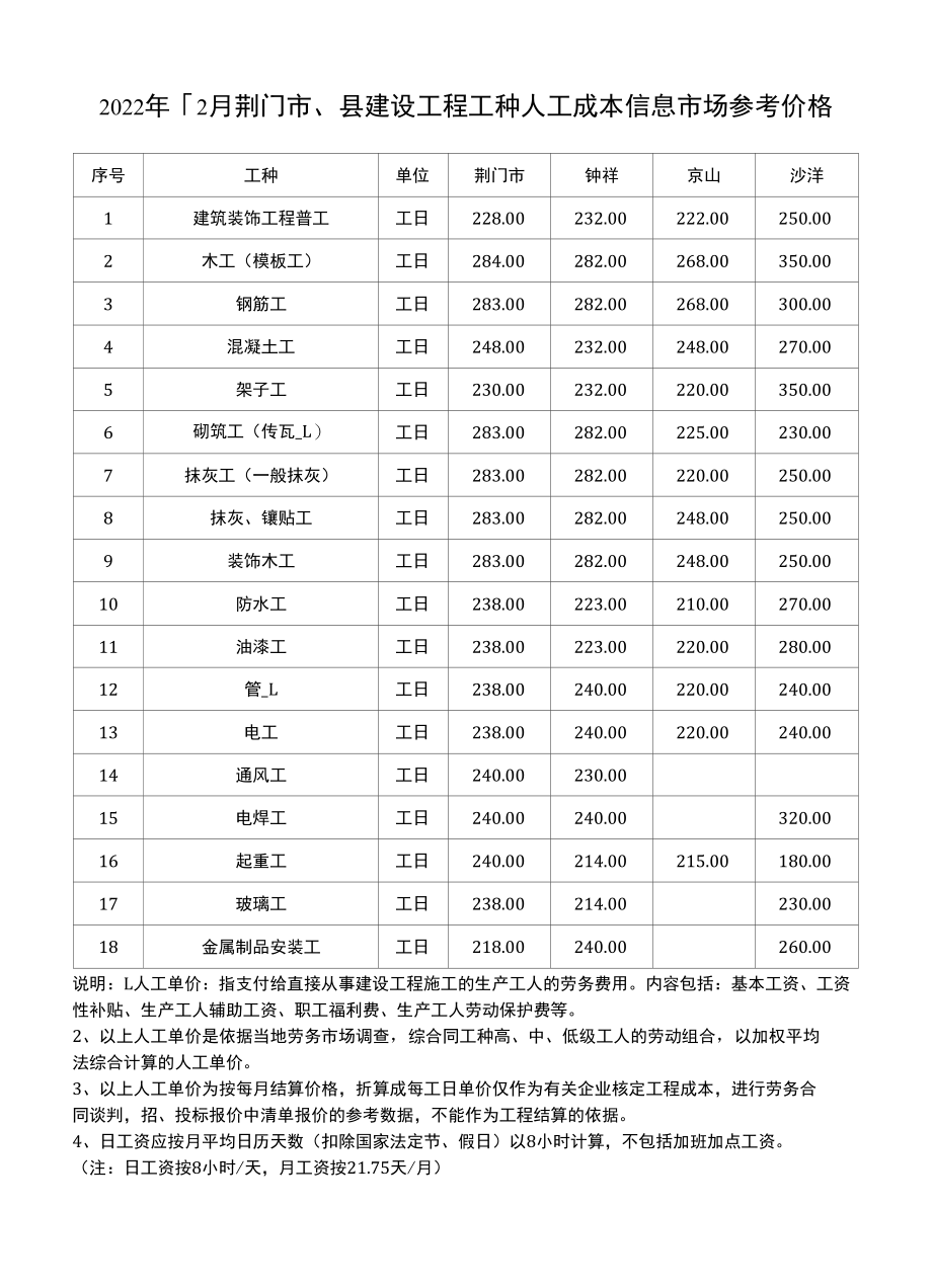 2022年1~2月荆门市、县建设工程工种人工成本信息市场参考价格.docx_第1页