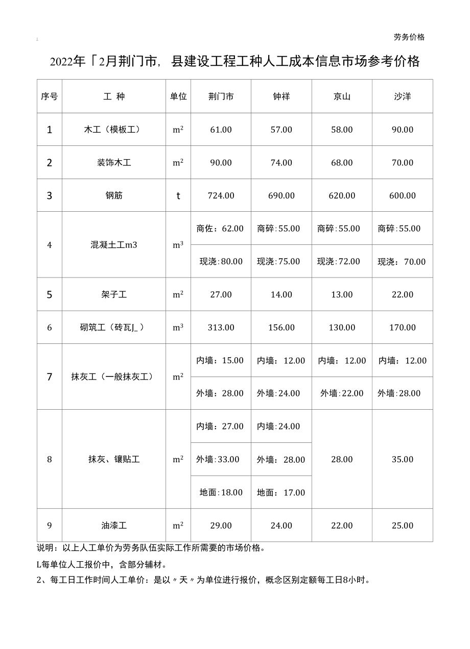 2022年1~2月荆门市、县建设工程工种人工成本信息市场参考价格.docx_第2页