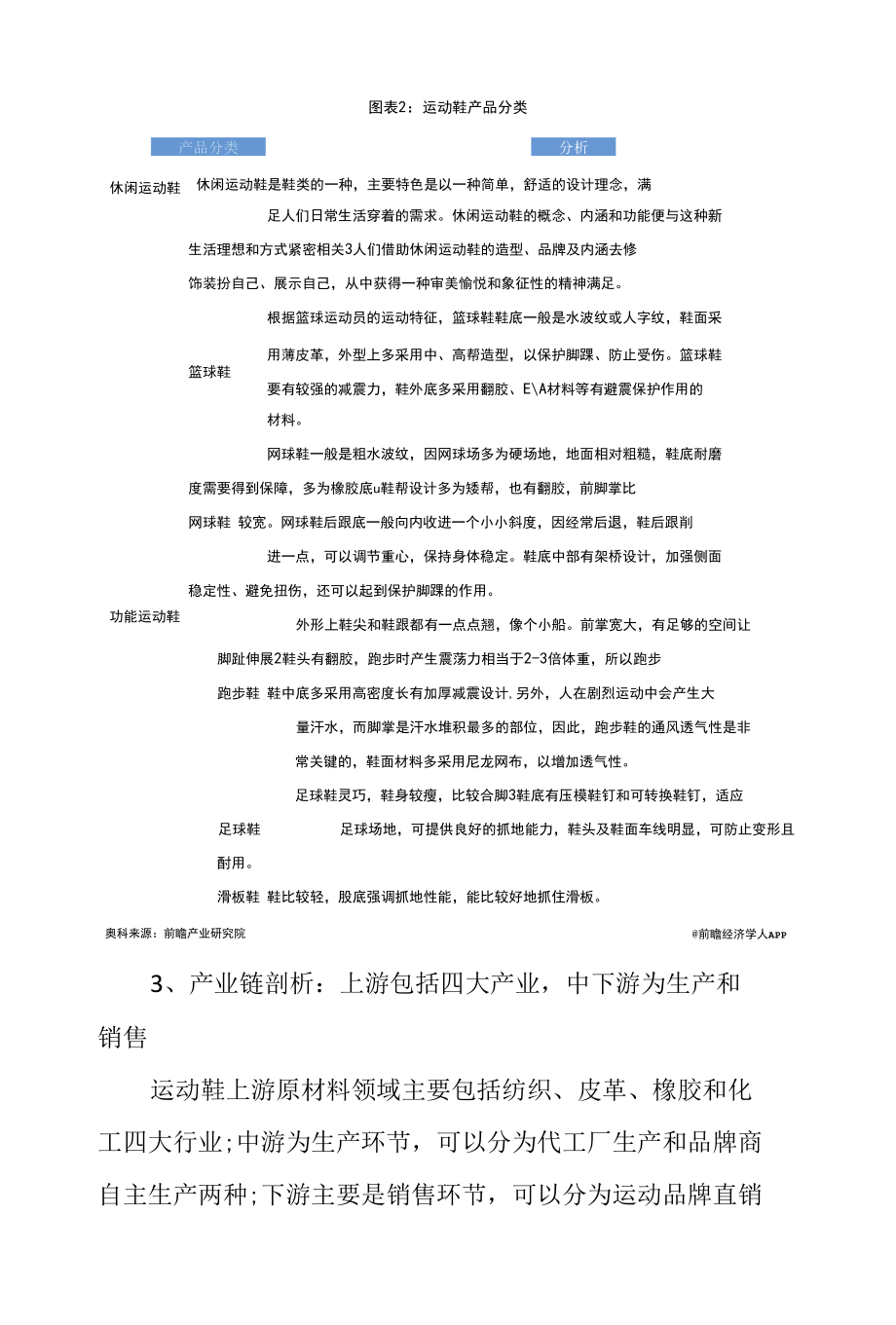 2022年中国运动鞋行业发展研究报告.docx_第2页