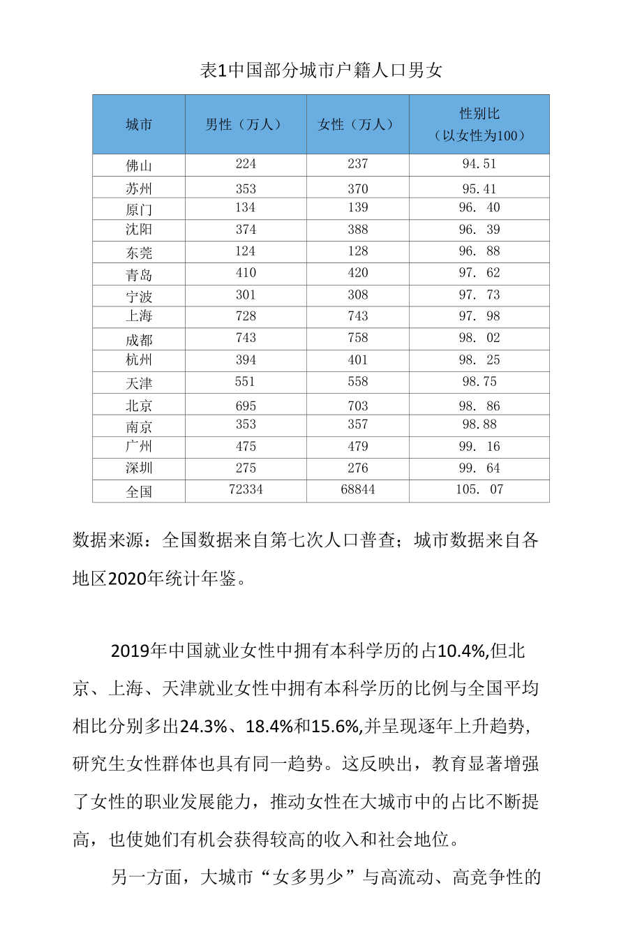 2021年中国高学历女性发展研究报告.docx_第3页