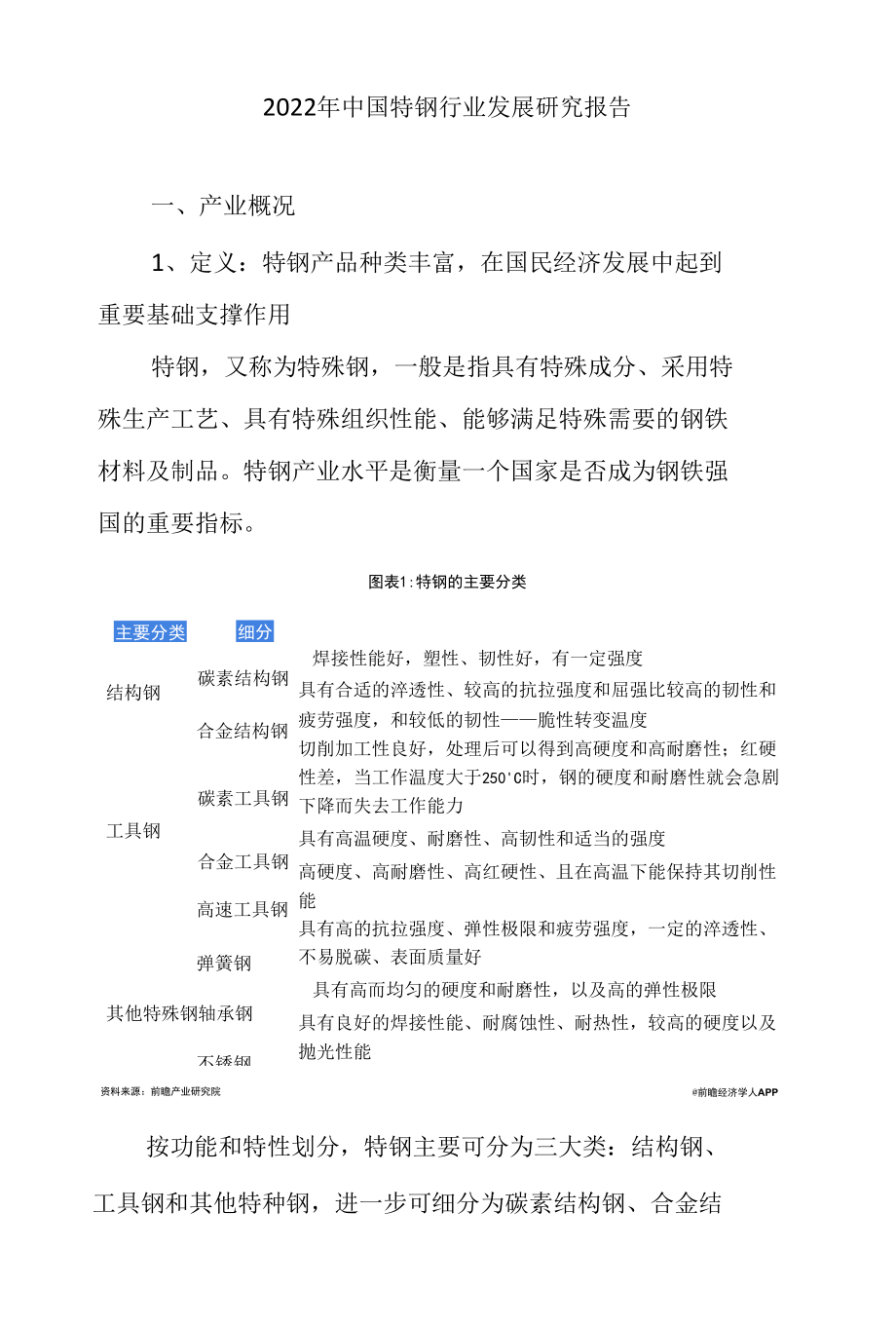 2022年中国特钢行业发展研究报告.docx_第1页