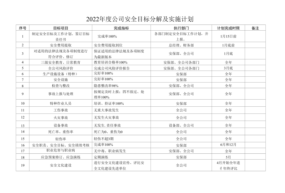 6、公司安全目标分解及实施计划.docx_第2页