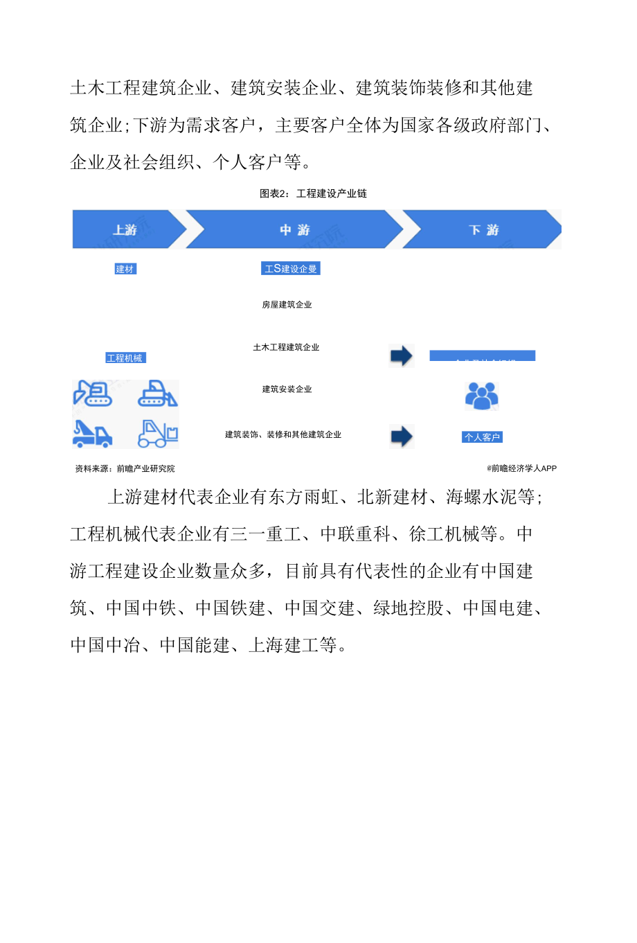 2022年中国工程建设行业发展研究报告.docx_第2页