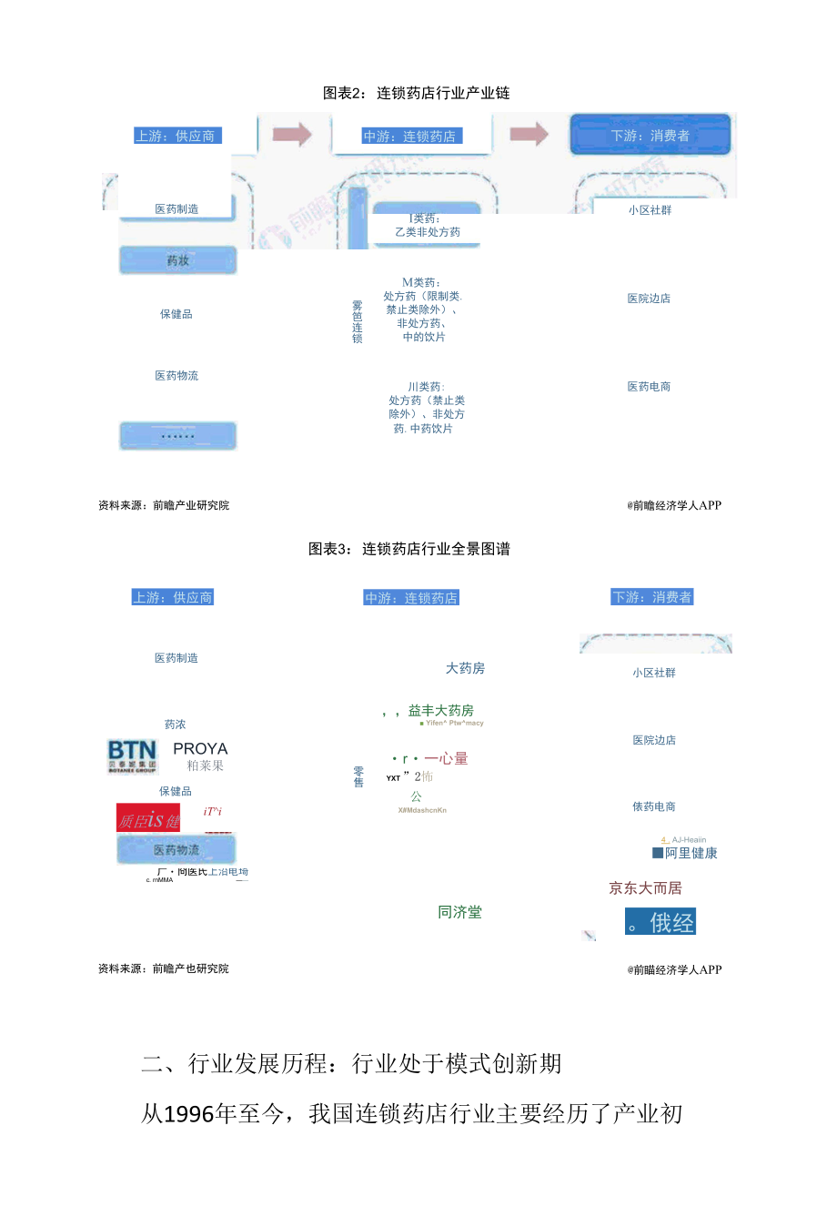 2022年中国连锁药店行业发展研究报告.docx_第2页