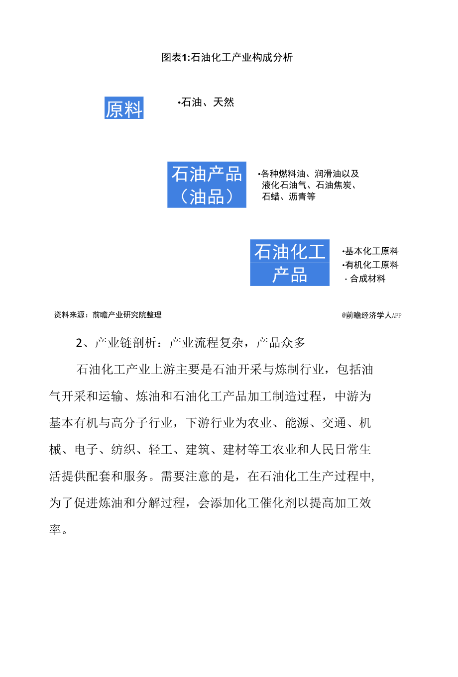 2022年中国石油化工行业发展研究报告.docx_第2页