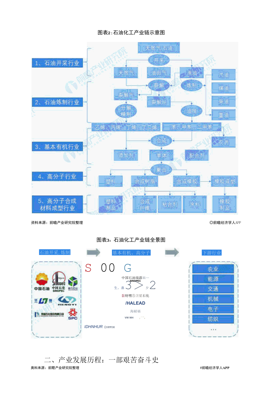 2022年中国石油化工行业发展研究报告.docx_第3页