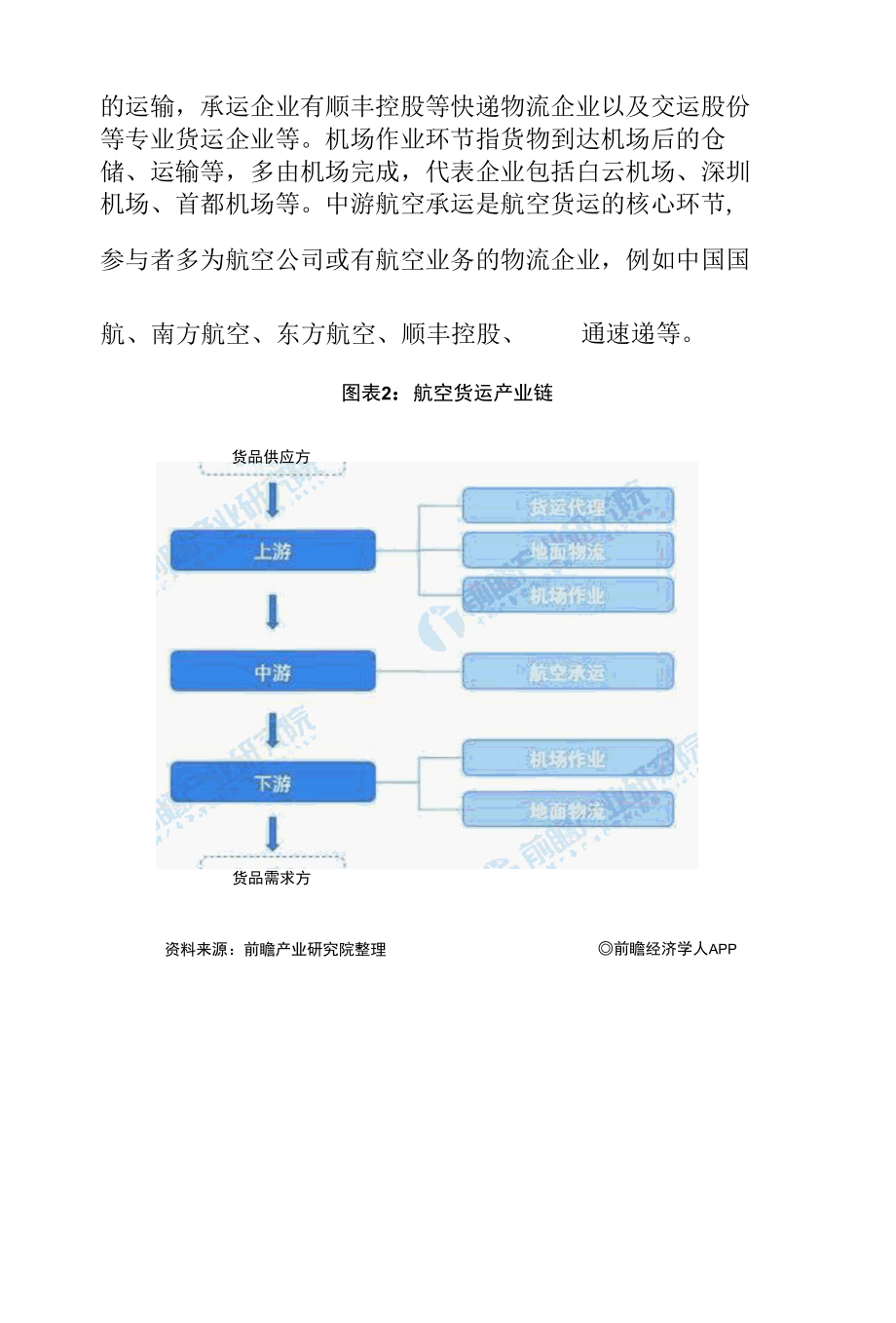 2022年中国航空货运行业发展研究报告.docx_第2页