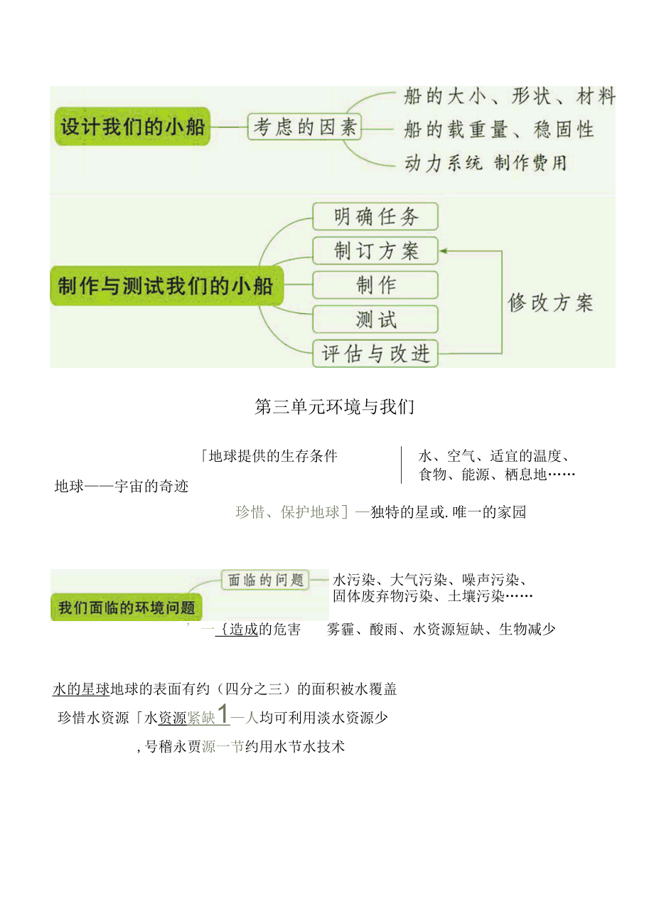 2022年新改版教科版五年级下学期科学全册知识思维导图.docx_第3页