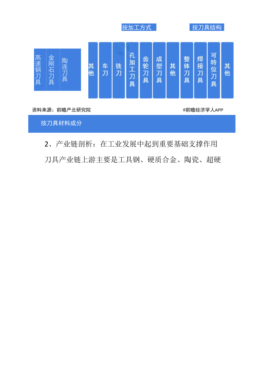 2022年中国刀具制造行业发展研究报告.docx_第2页