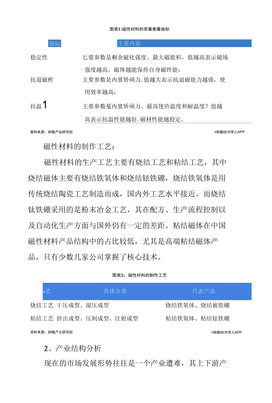 2022年中国磁性材料行业发展研究报告.docx_第2页