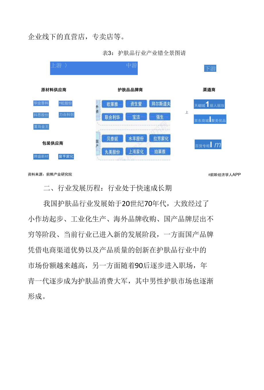 2022年中国护肤品行业发展研究报告.docx_第3页