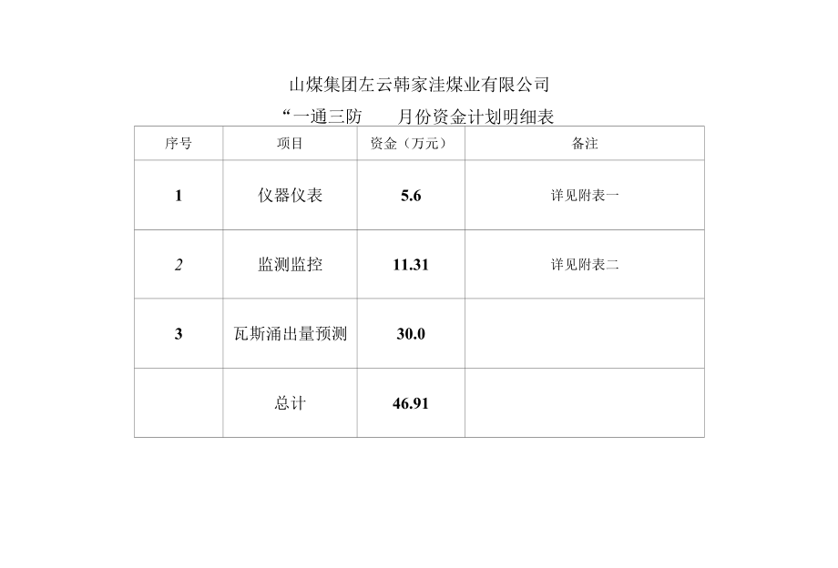 8月份资金计划.docx_第1页