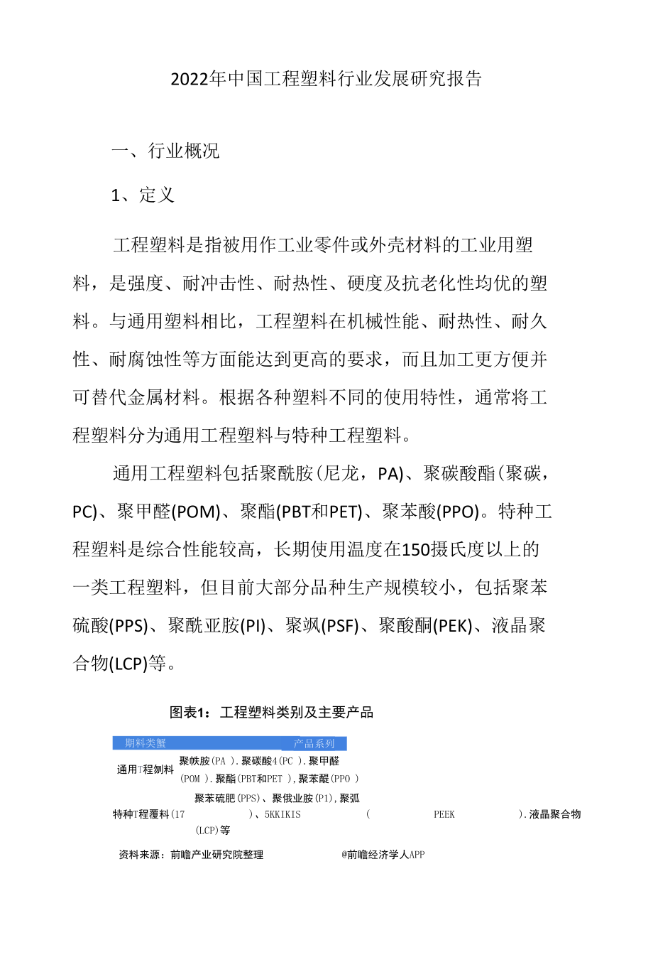 2022年中国工程塑料行业发展研究报告.docx_第1页